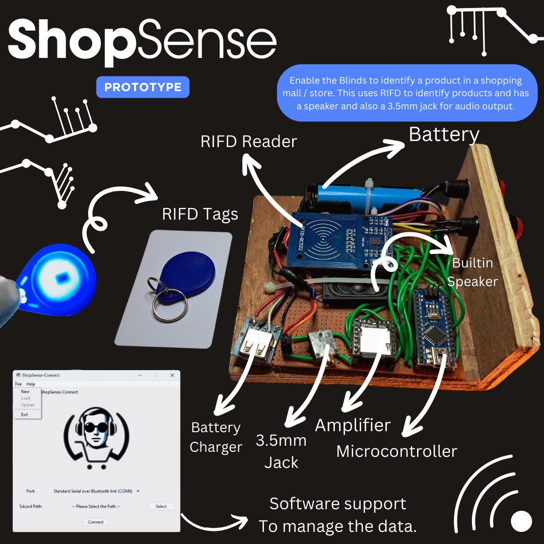 ShopSense Project
